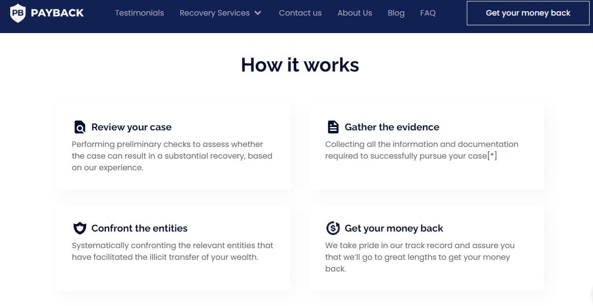 Payback LTD Fund recovery process