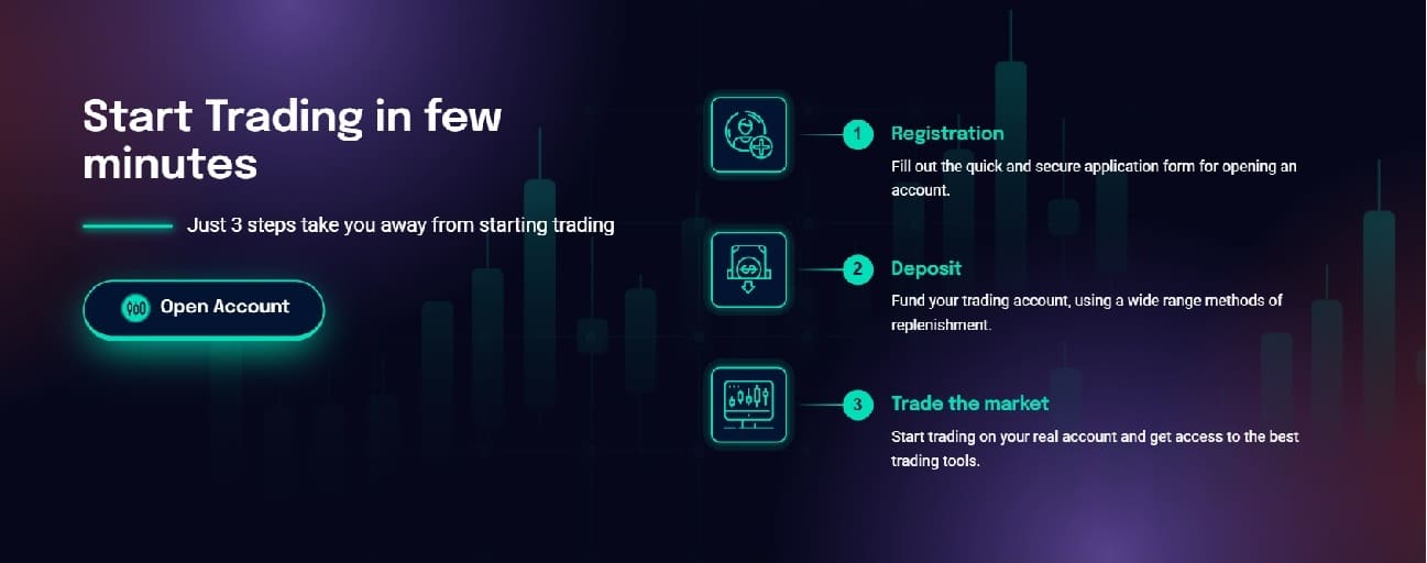 Market2Trade Trading Registration and Process